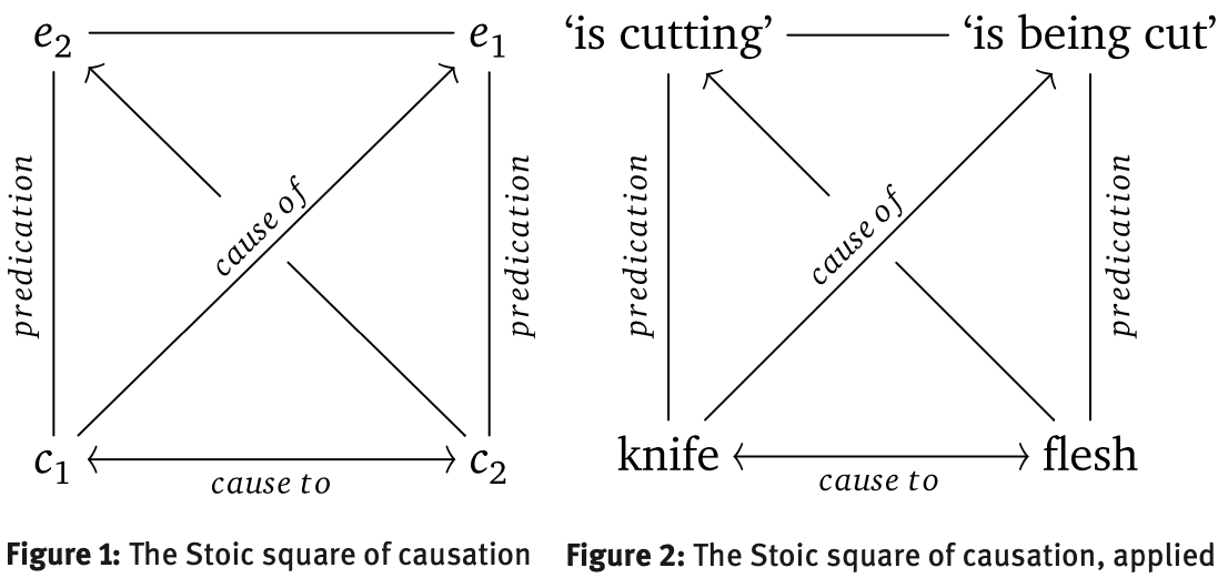The Square of Causation